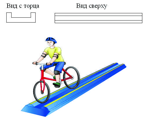 Безопасное колесо схема фигурного вождения