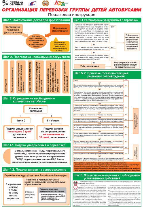 Уведомление об организационной перевозке детей автобусом образец